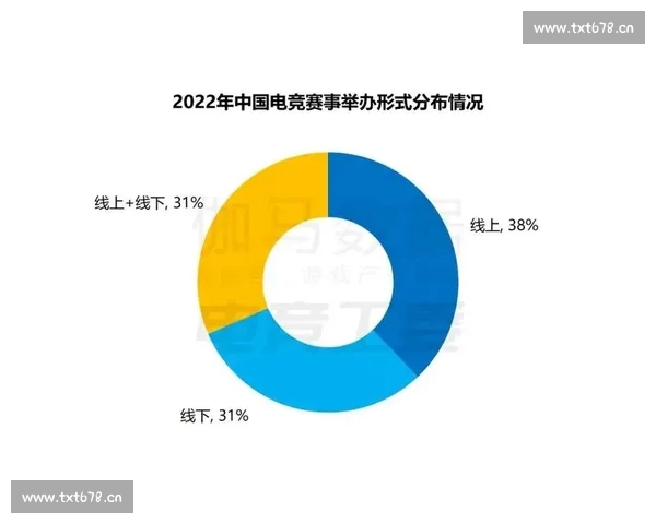 《电竞赛事持续升温 游戏行业前景分析与未来发展趋势》
